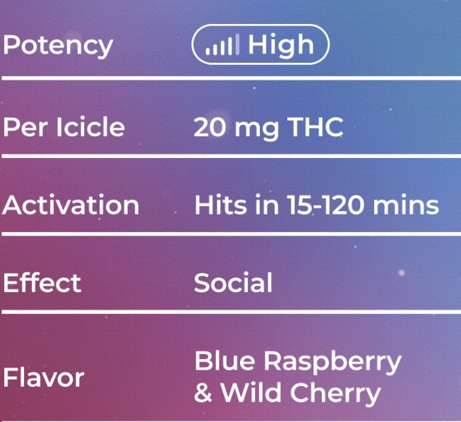 Danksicles – Wild Cherry & Blue Razz THC Edibles Hybrid - Image 3